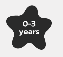 0-3 years